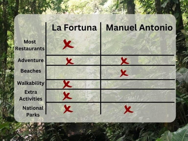 La Fortuna vs Manuel Antonio Which Family Destination?