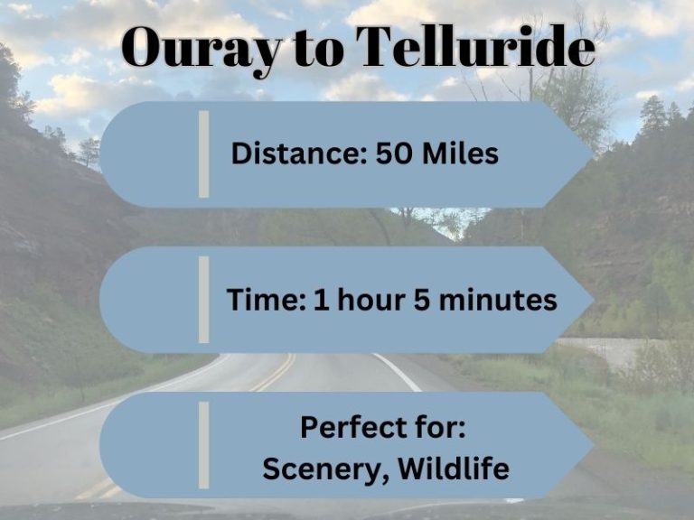 The Drive from Ouray to Telluride