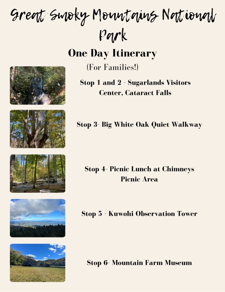 graphic for 1 day in Great Smoky Mountains National Park. Text reads "Great Smoky Mountains National Park
One Day Itinerary
(For Families!) Stop 1 and 2 - Sugarlands Visitors Center, Cataract Falls
Stop 3- Big White Oak Quiet Walkway
Stop 4- Picnic Lunch at Chimneys Picnic Area
Stop 5 - Kuwohi Observation Tower
Stop 6- Mountain Farm Museum. A small thumbnail picture is next to each stop